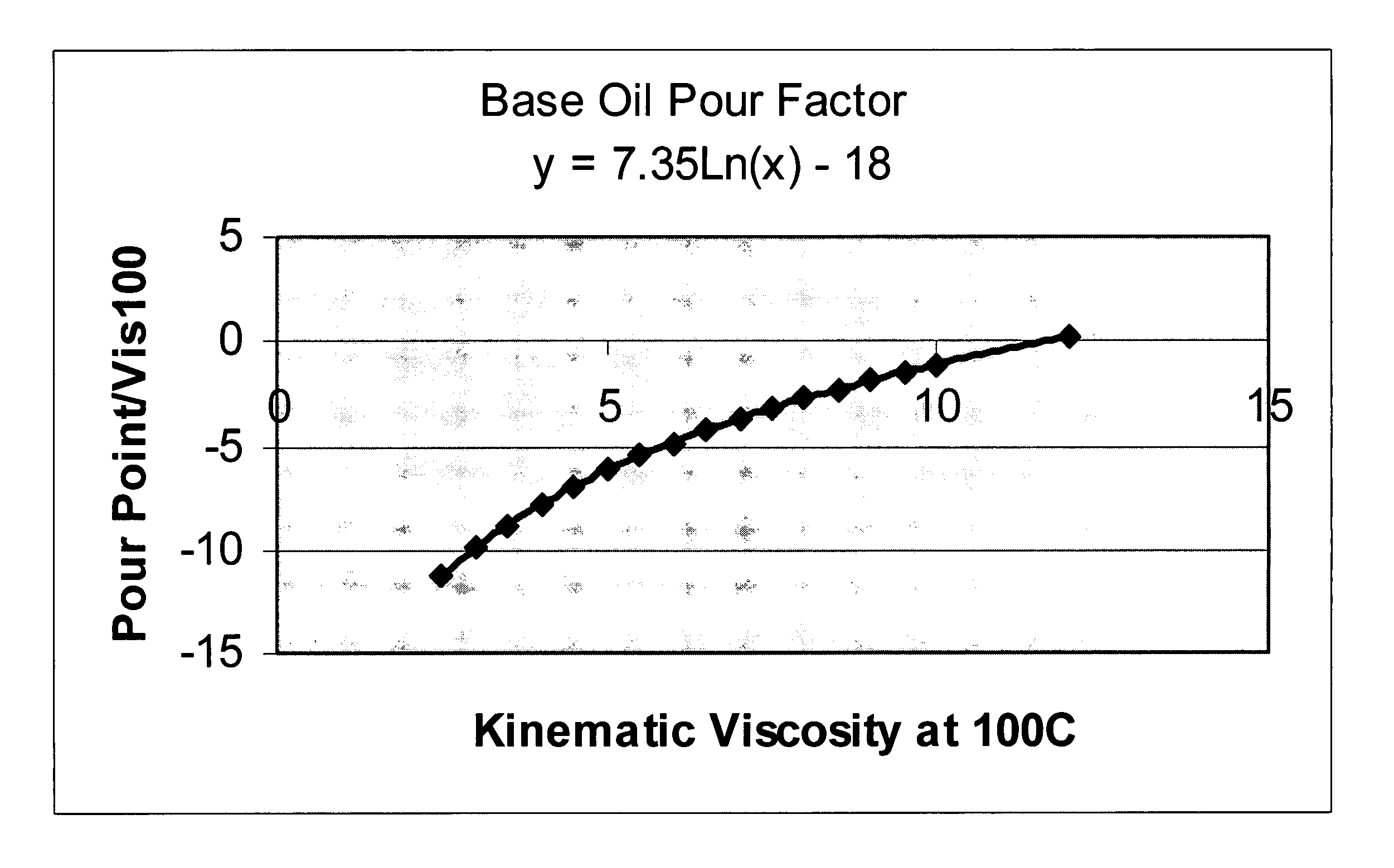 Composition of lubricating base oil with high monocycloparaffins and low multicycloparaffins