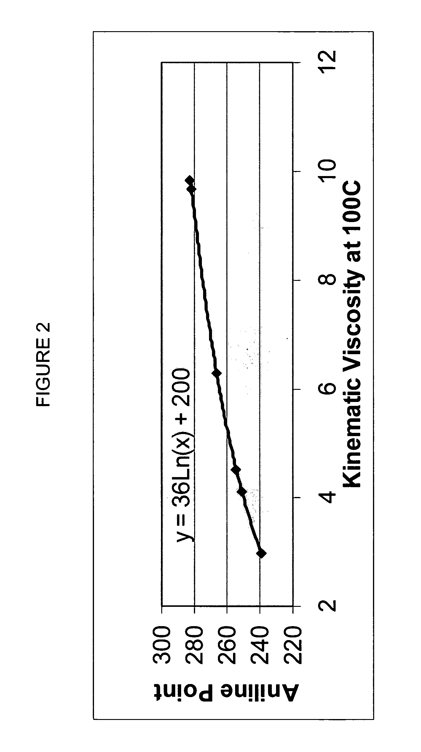 Composition of lubricating base oil with high monocycloparaffins and low multicycloparaffins