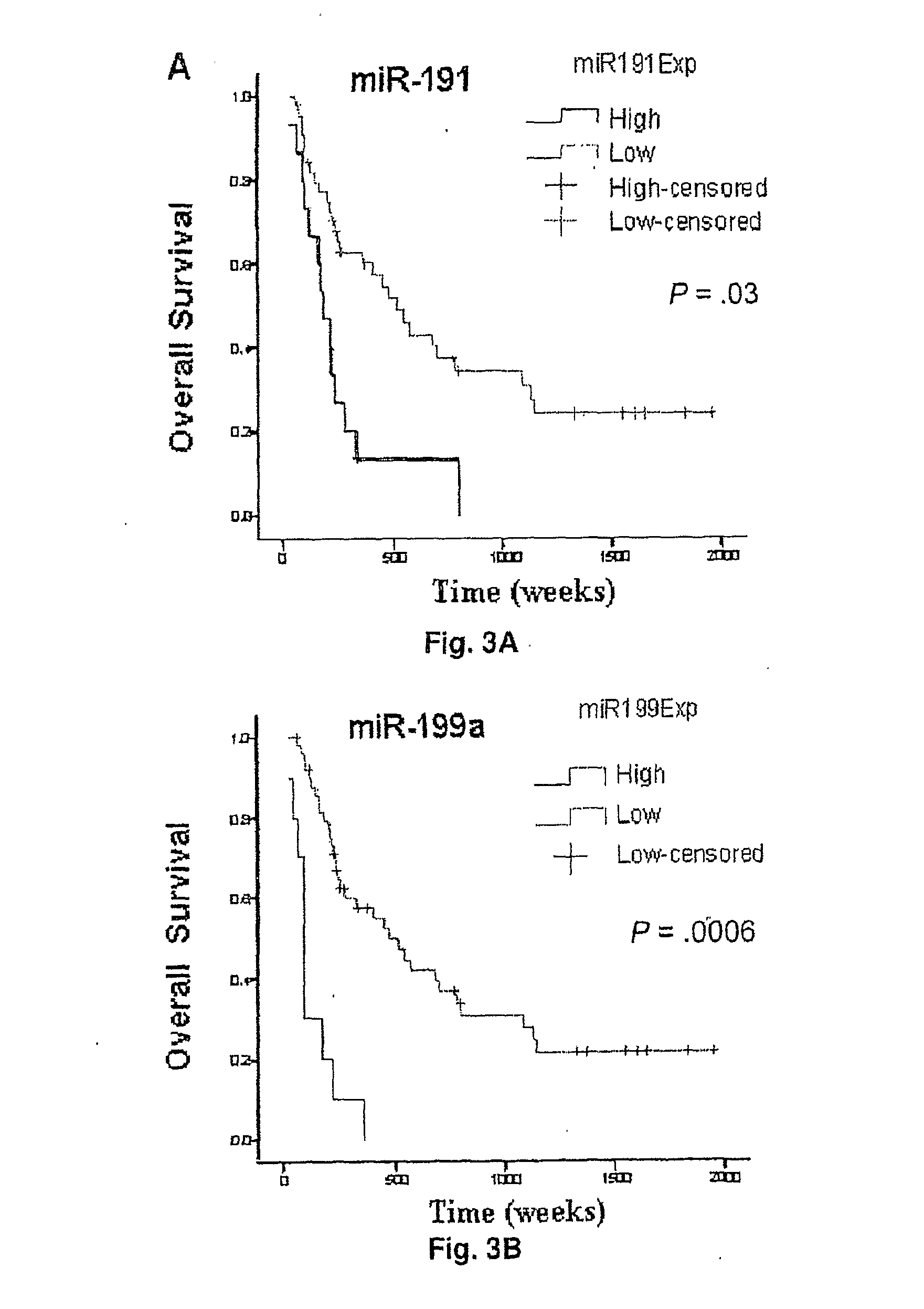 MicroRNA Signatures Associated with Cytogenetics and Prognosis in Acute Myeloid Leukemia (AML) and Uses Thereof