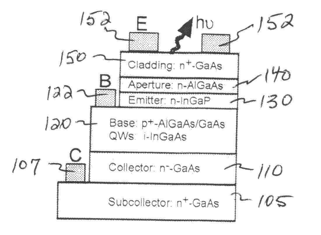 High speed light emitting semiconductor methods and devices