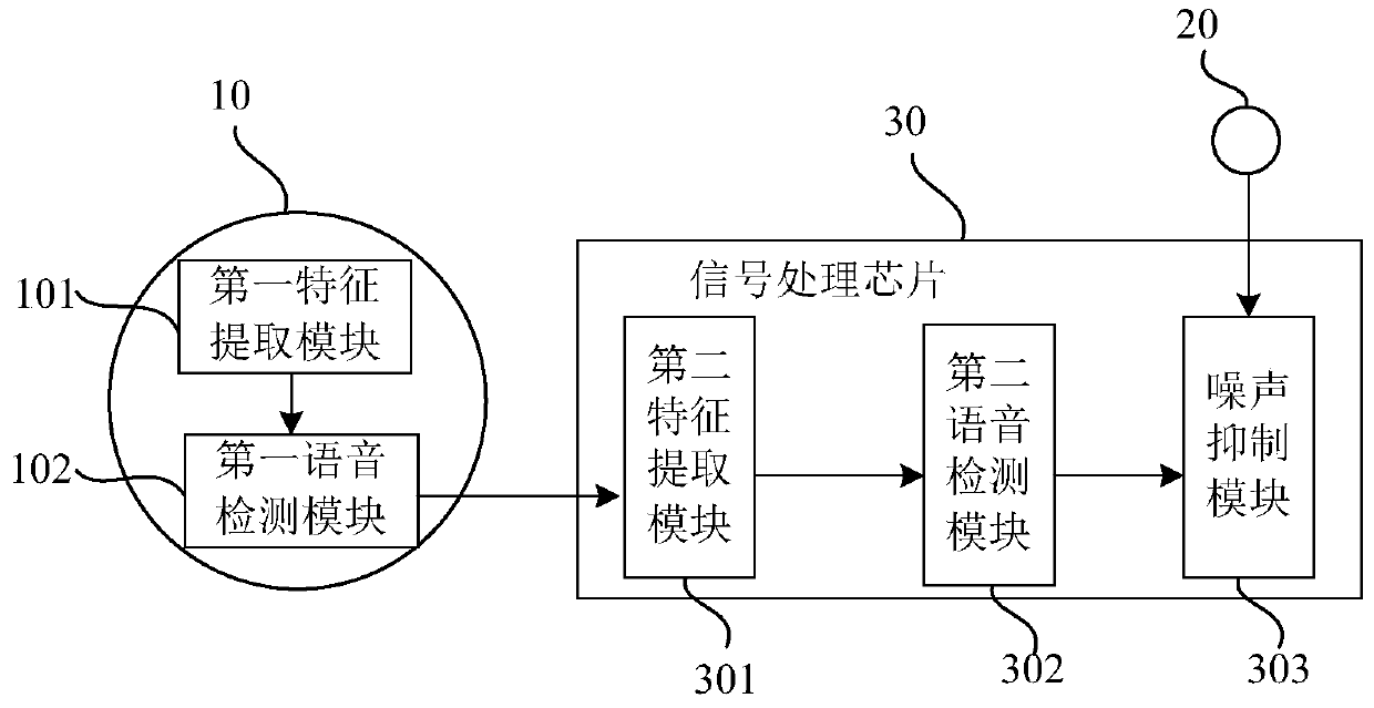 High-efficiency noise-cancelling headphones and noise-cancelling system with low power consumption