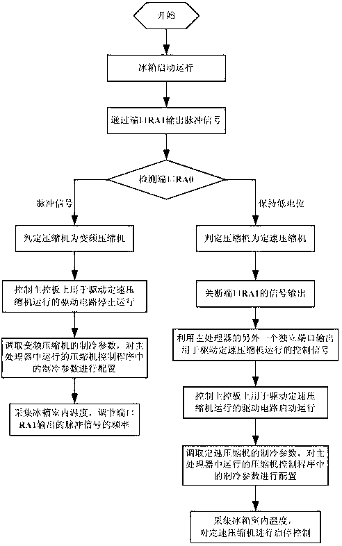 Automatic identifying method for frequency-conversion and constant-speed compressor and refrigerator