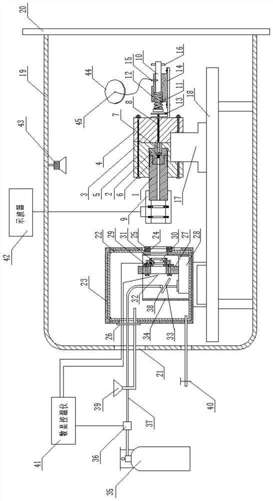 A medium-low temperature high-speed impact test device and its test method