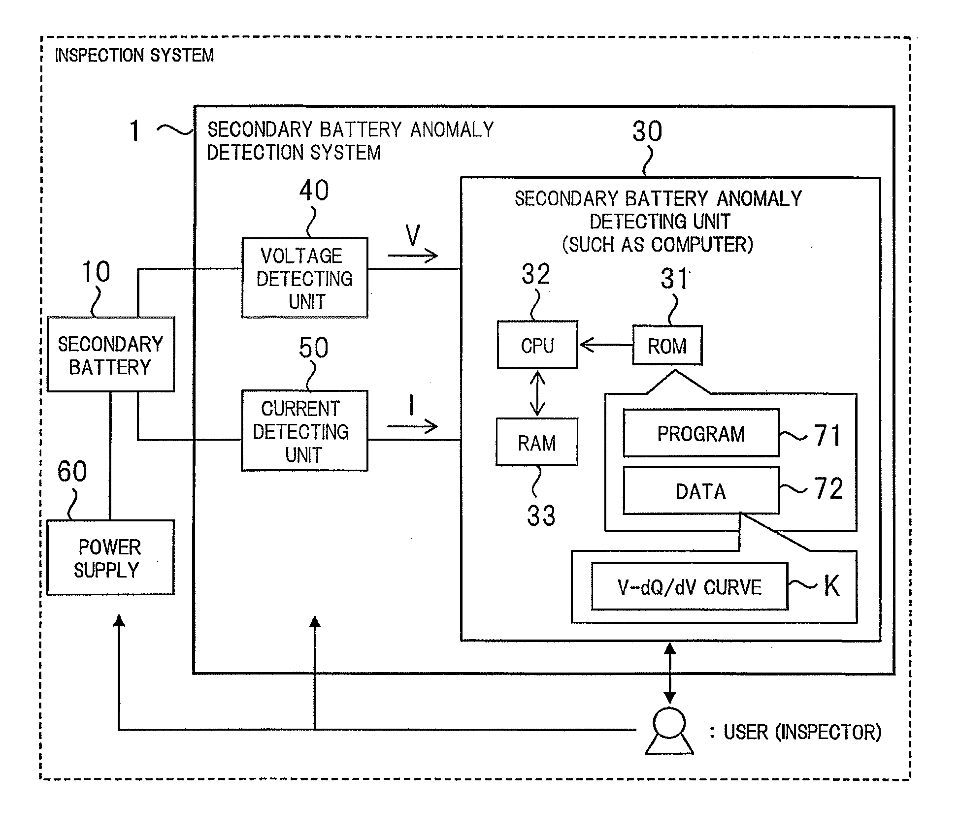 Inspection System, Charger/Discharger, and Inspection Method of Secondary Battery