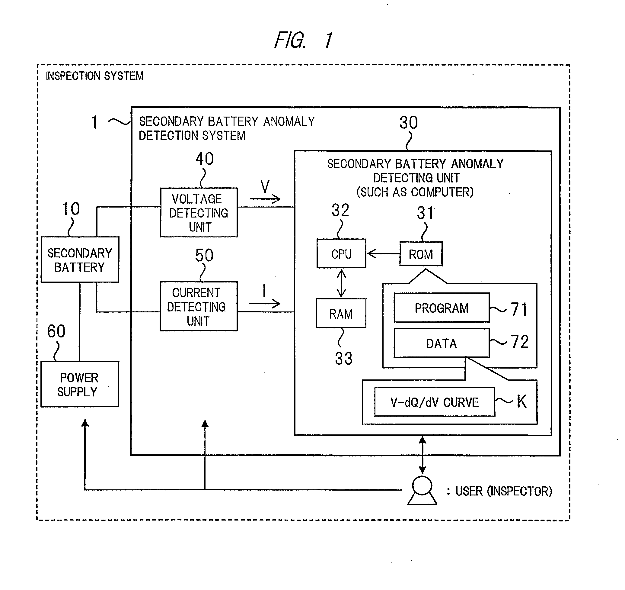 Inspection System, Charger/Discharger, and Inspection Method of Secondary Battery