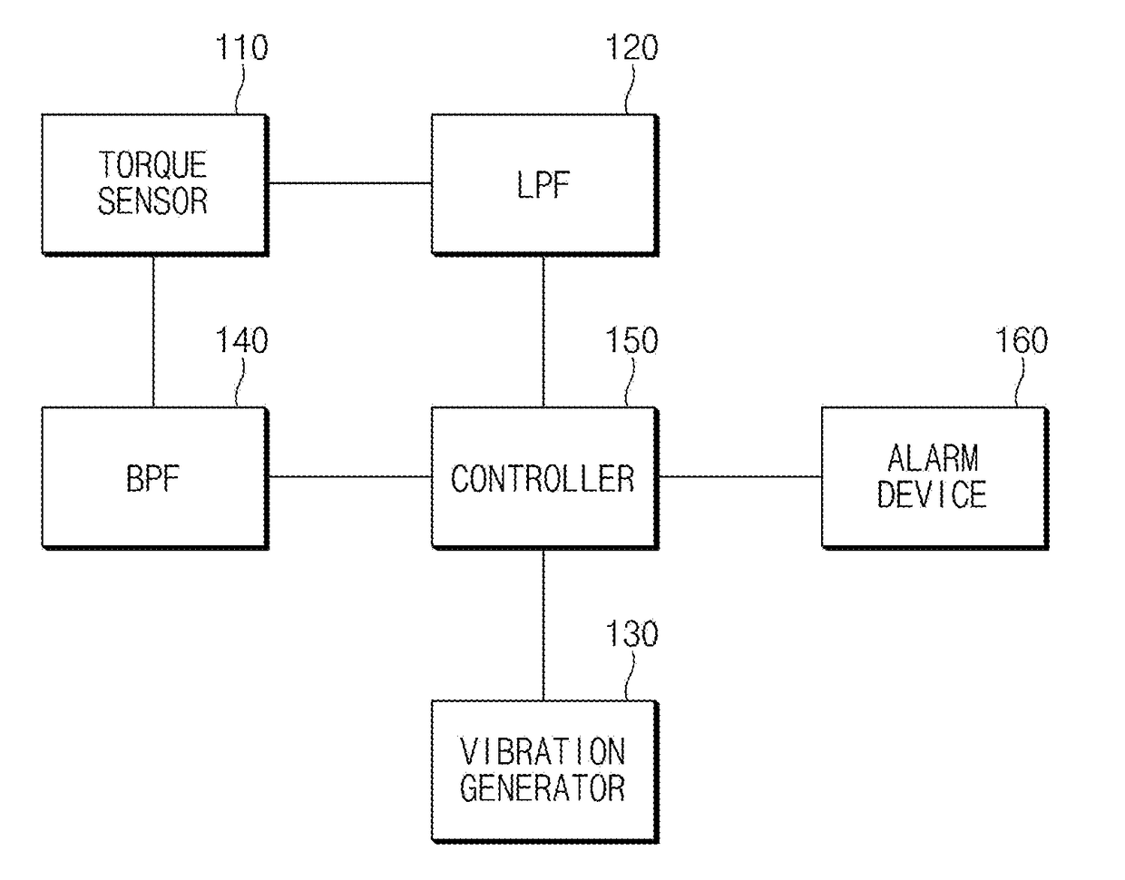 Apparatus and method for detecting driver's hands-off