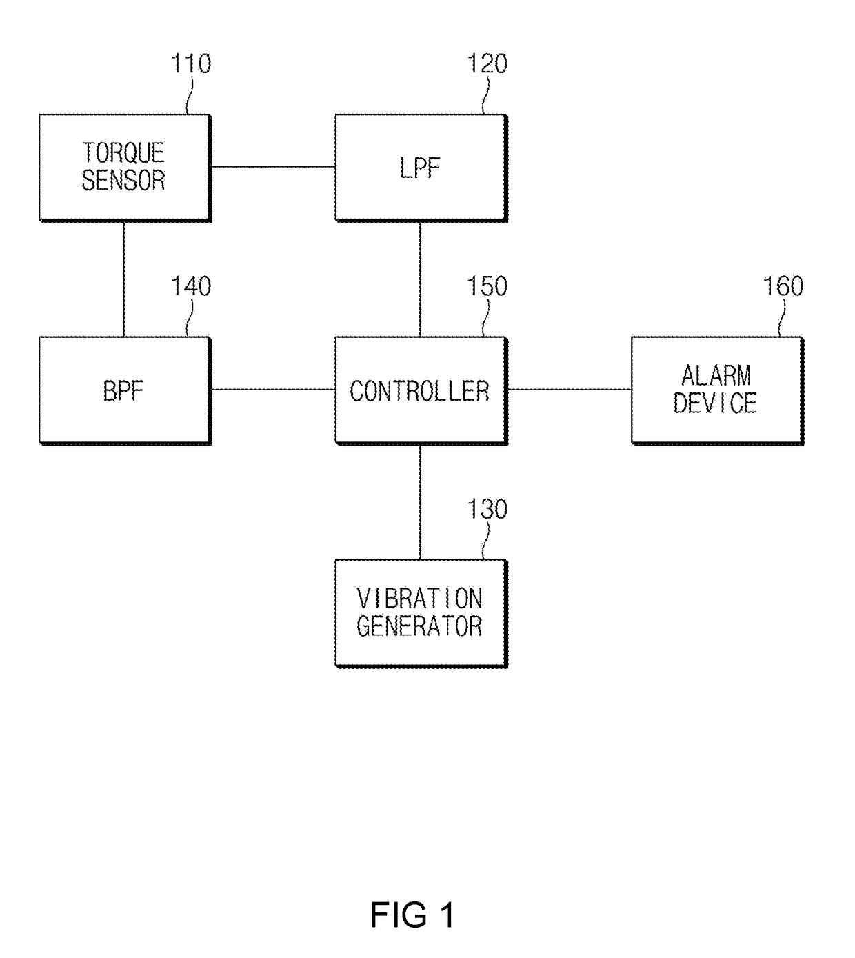 Apparatus and method for detecting driver's hands-off