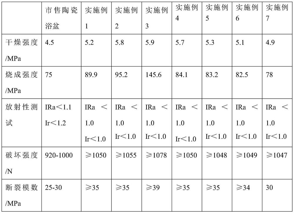 Ceramic shower tray produced from waste and production method thereof