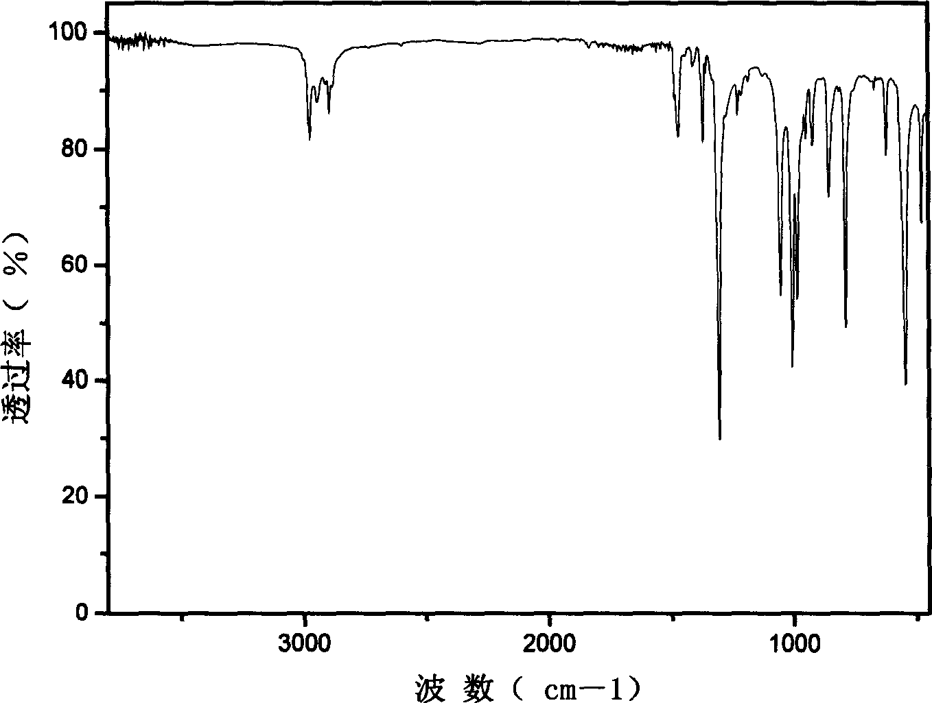 Phosphorus containing siloxane and process for preparing same