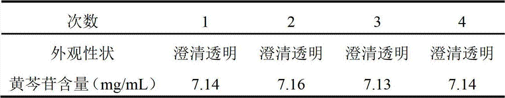 Chinese medicine composition for prevention and control of porcine circovirus disease and preparation method thereof