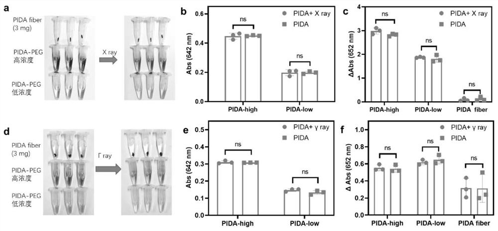 Conjugated carbon-iodine polymer and preparation thereof, and application of conjugated carbon-iodine polymer in preparation of positioning marker