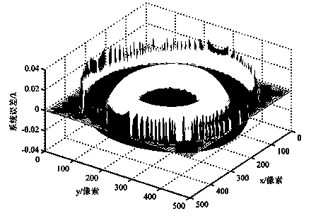 Fringe contrast ratio-adjustable large-numerical value bore diameter point-diffraction interference device and method