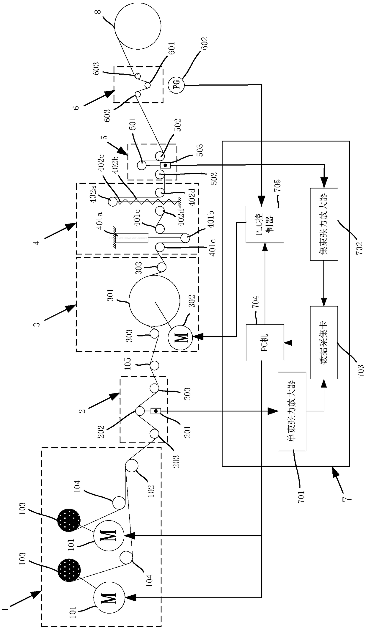 Carbon fiber winding tension modular control system and control method