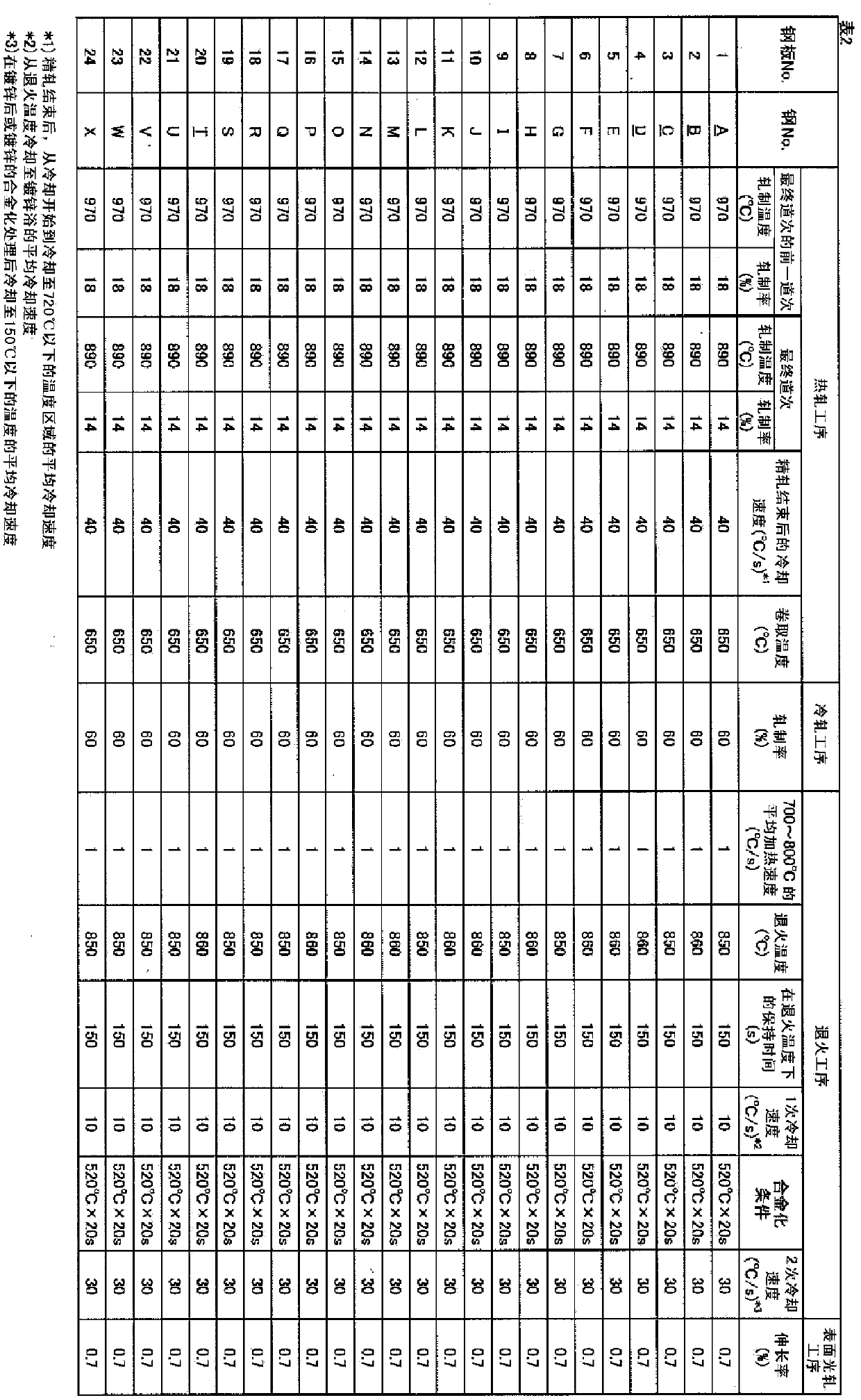 Hot-dip galvanized steel sheet and production method therefor