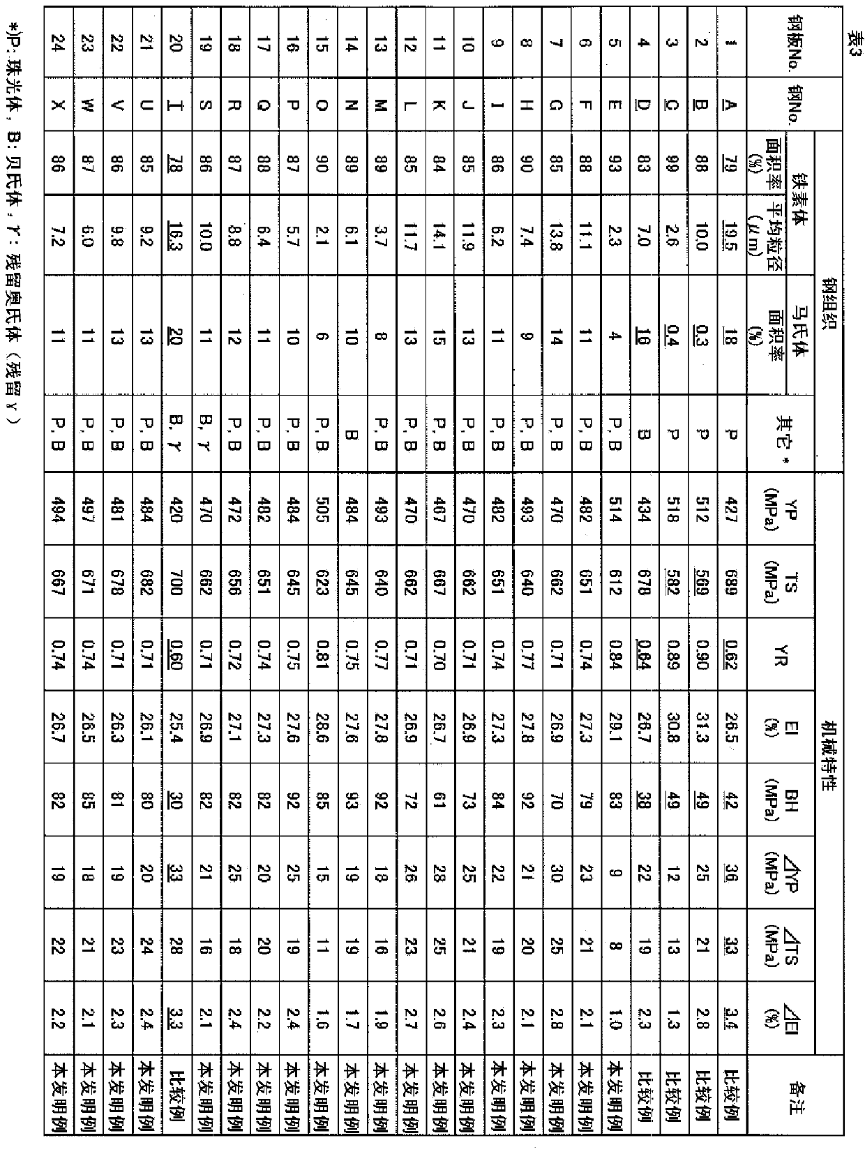 Hot-dip galvanized steel sheet and production method therefor