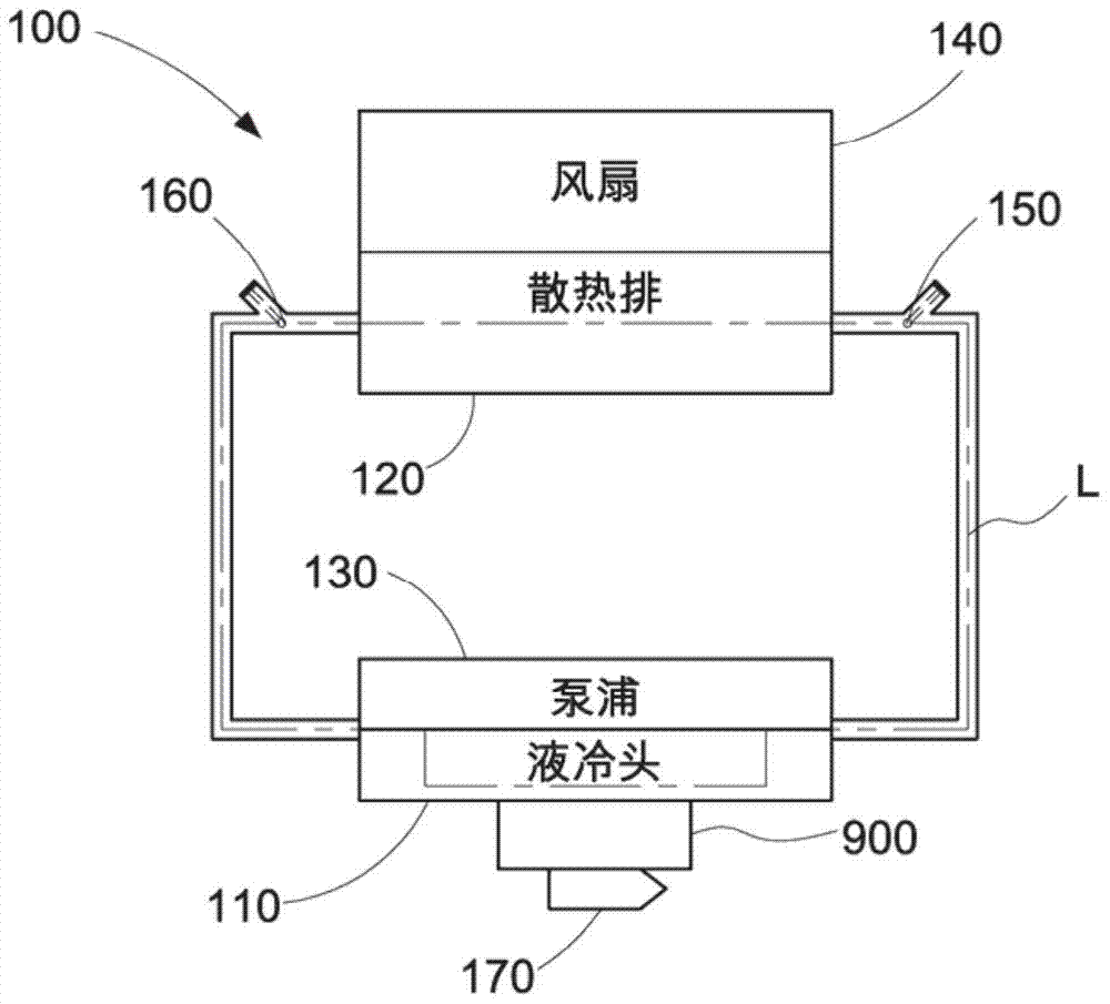 Liquid cooling heat dissipation device and liquid cooling heat dissipation temperature control method