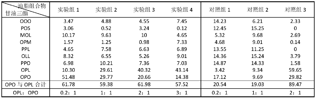 Fat composition