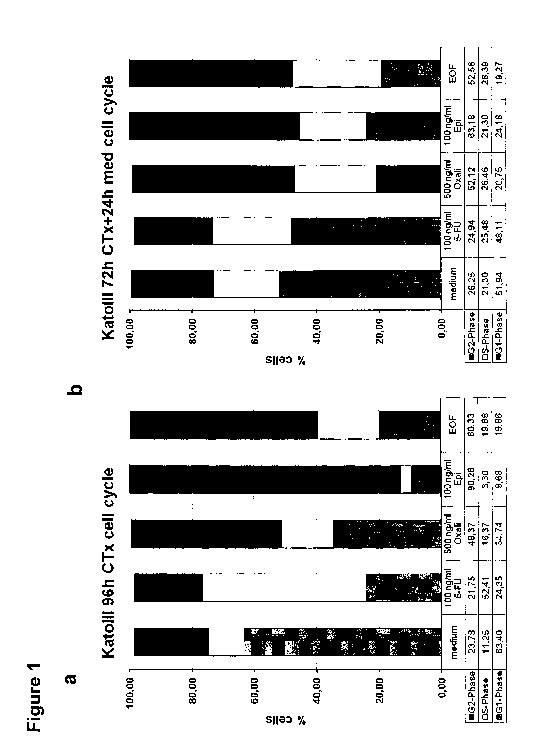 Combination therapy involving antibodies against claudin 18.2 for treatment of cancer