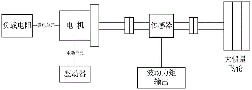 Test method for torque fluctuation of AC permanent magnet motor with odd number of units