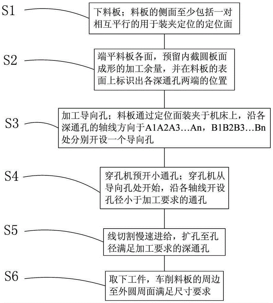 Machining method for large-length-diameter-ratio deep through holes in end face of round plate