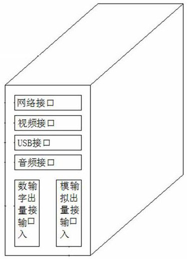 Programmable logic controller control method