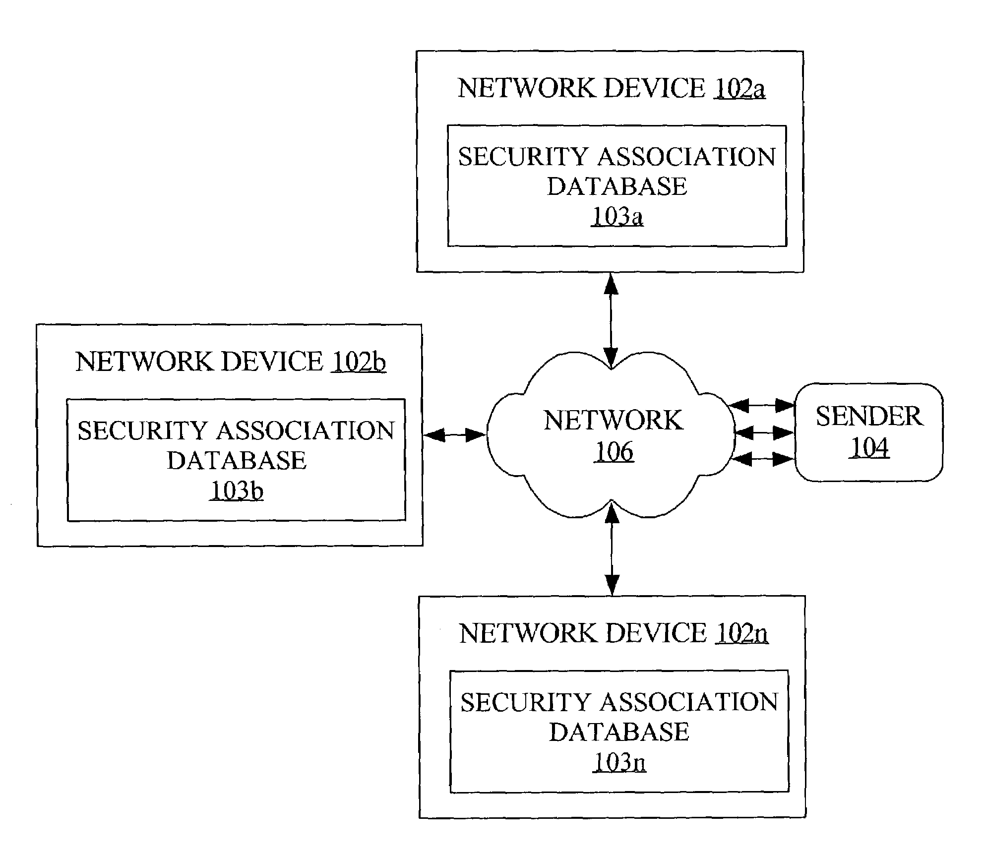 Method and apparatus for encrypted unicast group communication