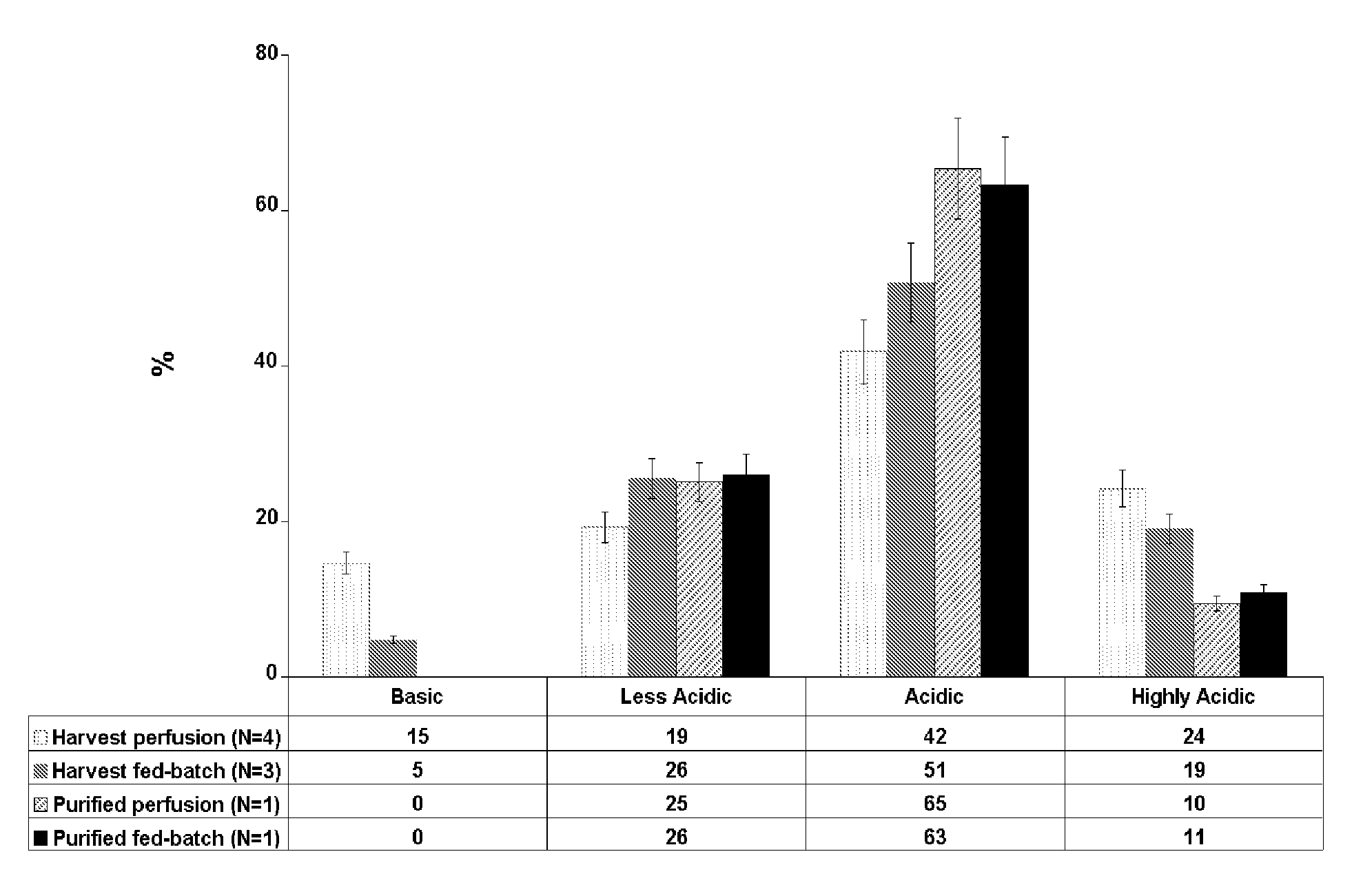 Production of Recombinant Il-18 Binding Protein