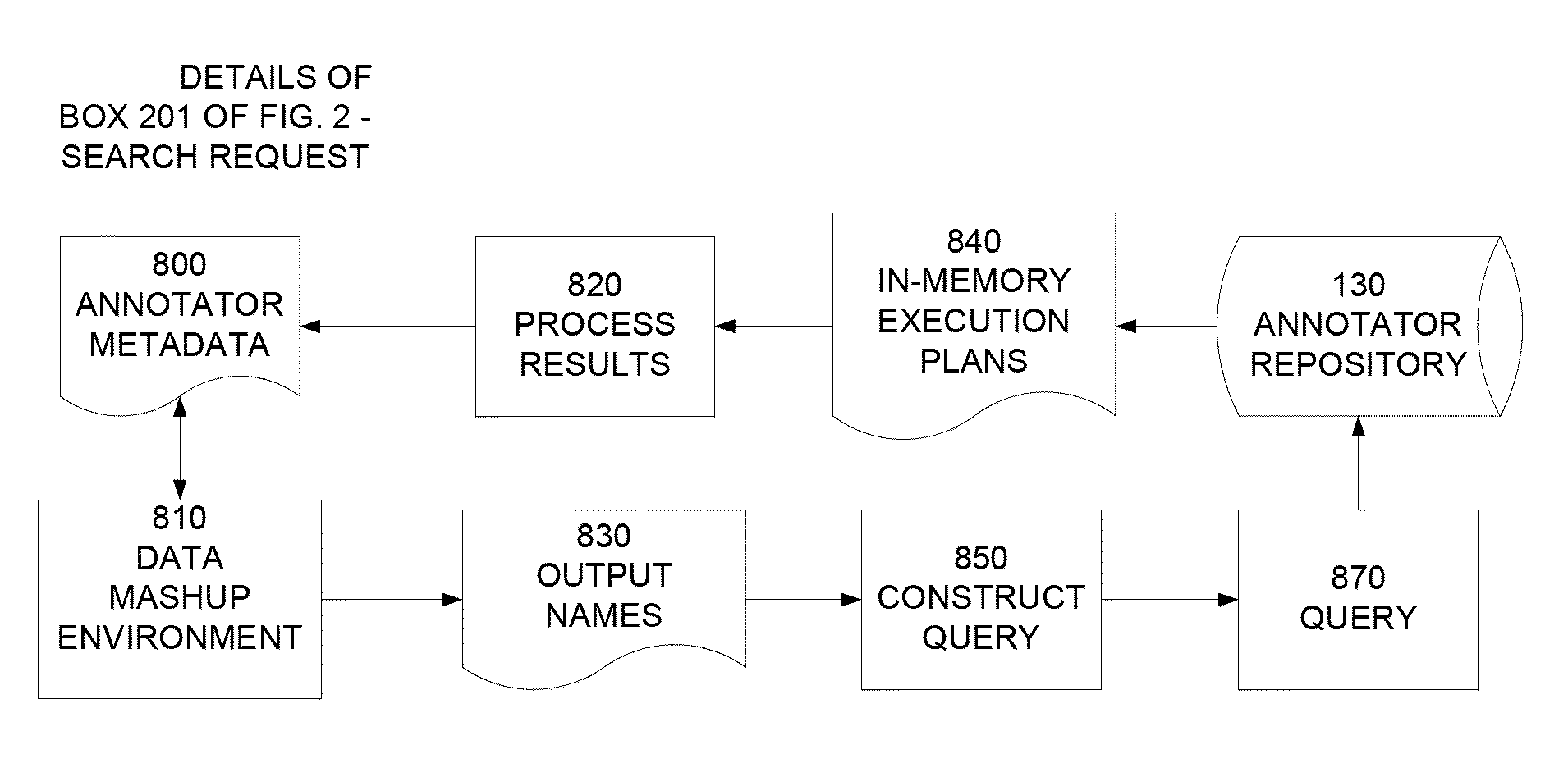 Extensible system and method for information extraction in a data processing system