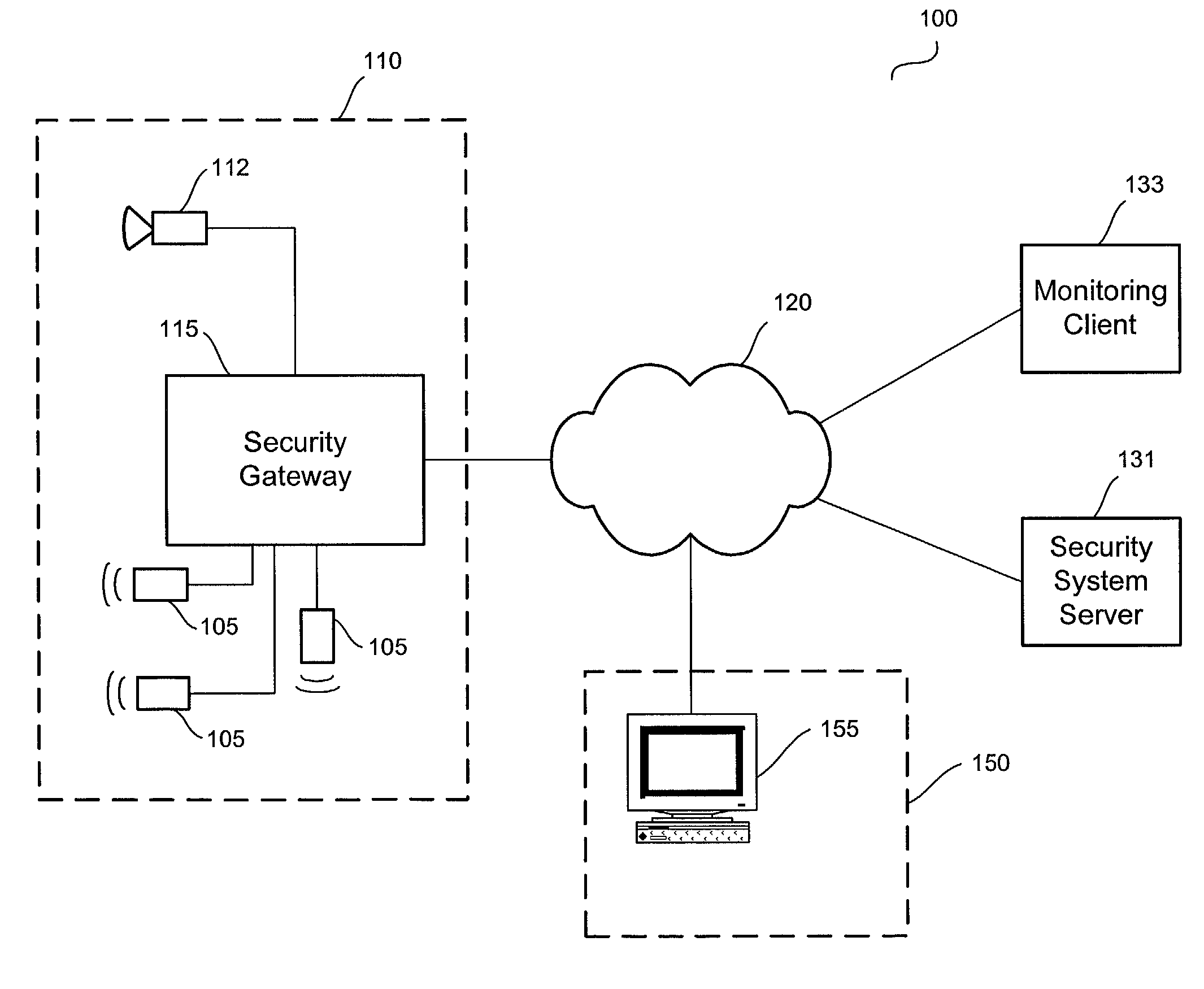 Distributed monitoring for a video security system