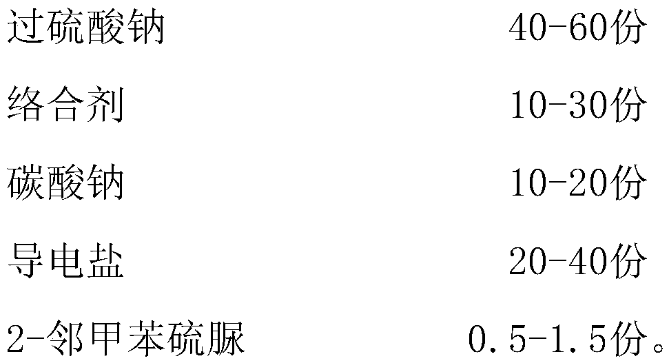 Ammonium nitrogen-free electrolysis releasing agent and application method thereof