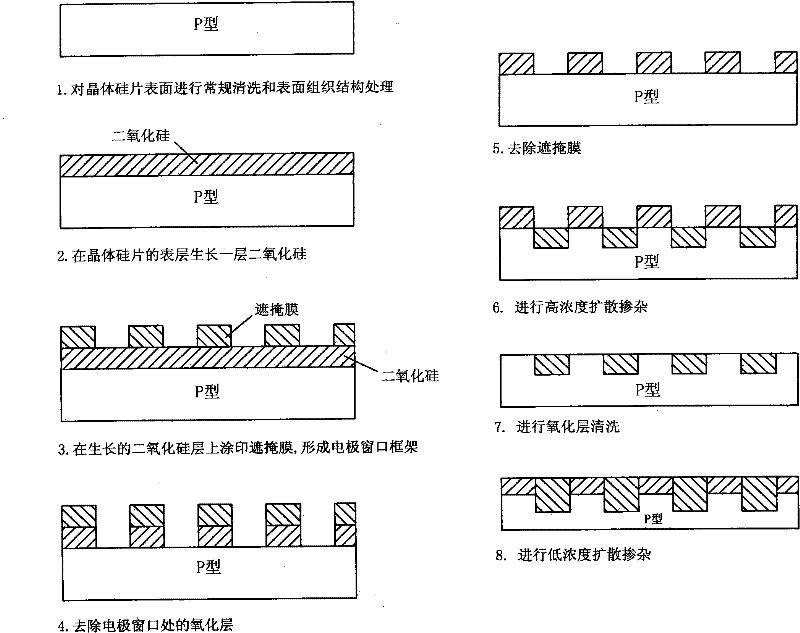 Method for preparing selective emission area of crystalline silicon solar cell