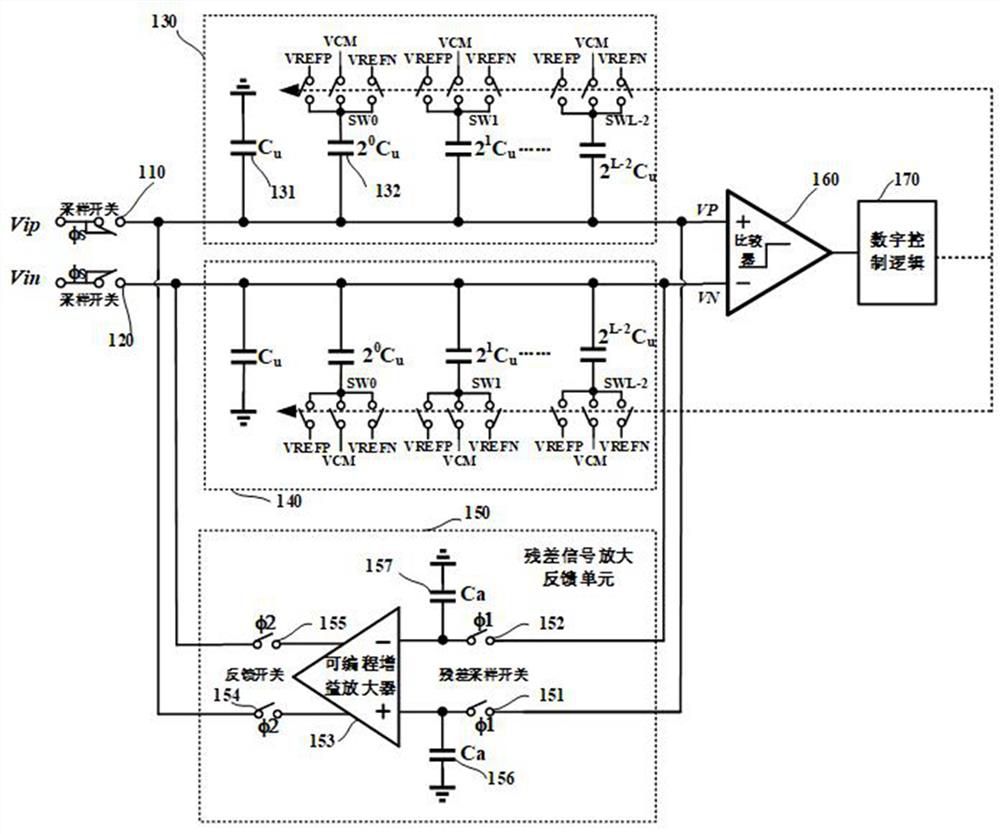 Cyclic conversion SAR ADC circuit and SAR ADC method