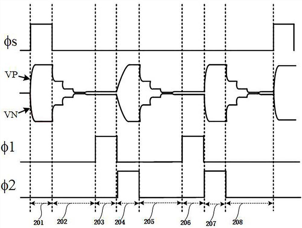 Cyclic conversion SAR ADC circuit and SAR ADC method