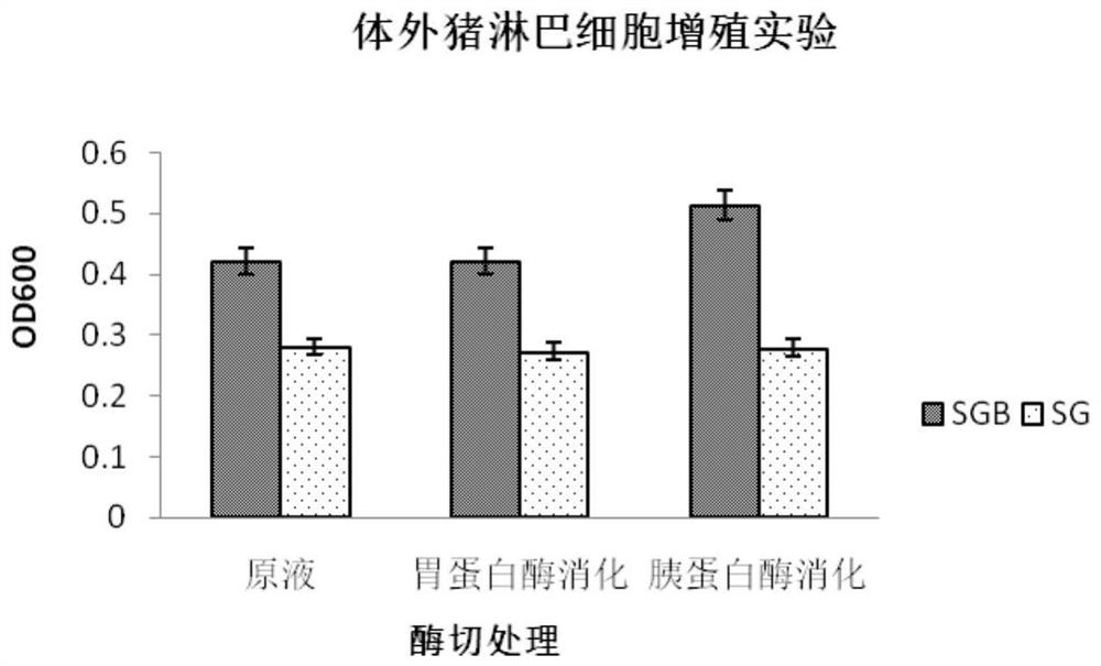 Preparation and application of recombinant yeast preparation fused with bovine antimicrobial peptide fbap