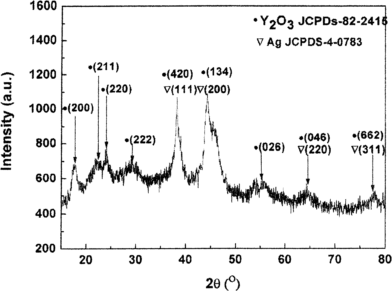 Y2 O3 nanometer carrier Ag catalyst, its synthesis and use