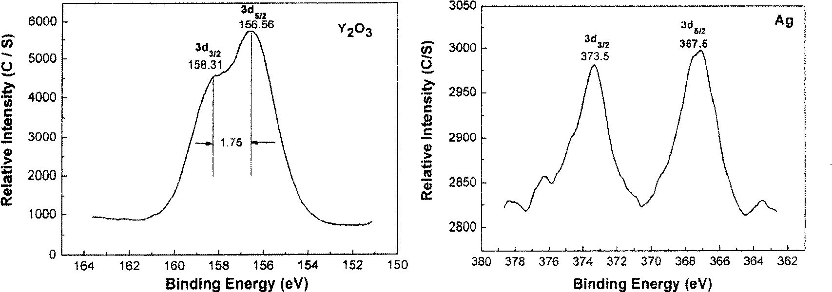 Y2 O3 nanometer carrier Ag catalyst, its synthesis and use