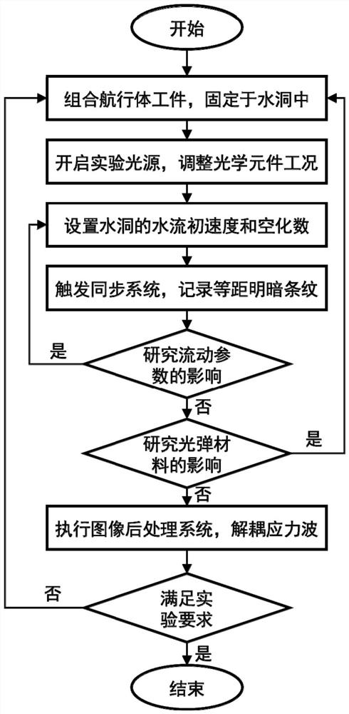 Underwater vehicle structure internal stress wave dynamic display system and method