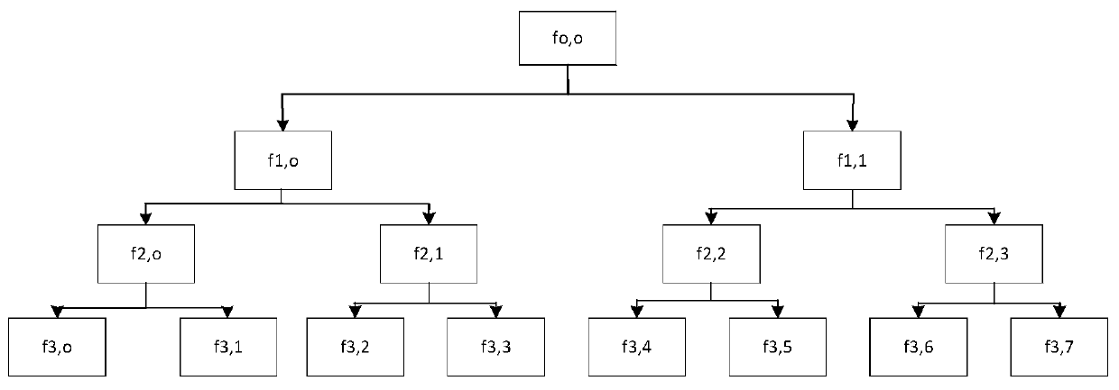 OLTC fault diagnosis method based on combination of wavelet packet and neural network