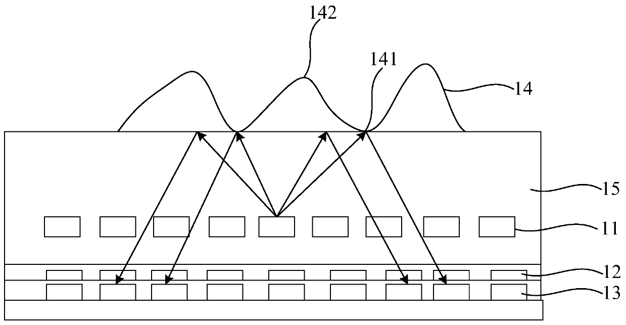Line recognition module and display equipment