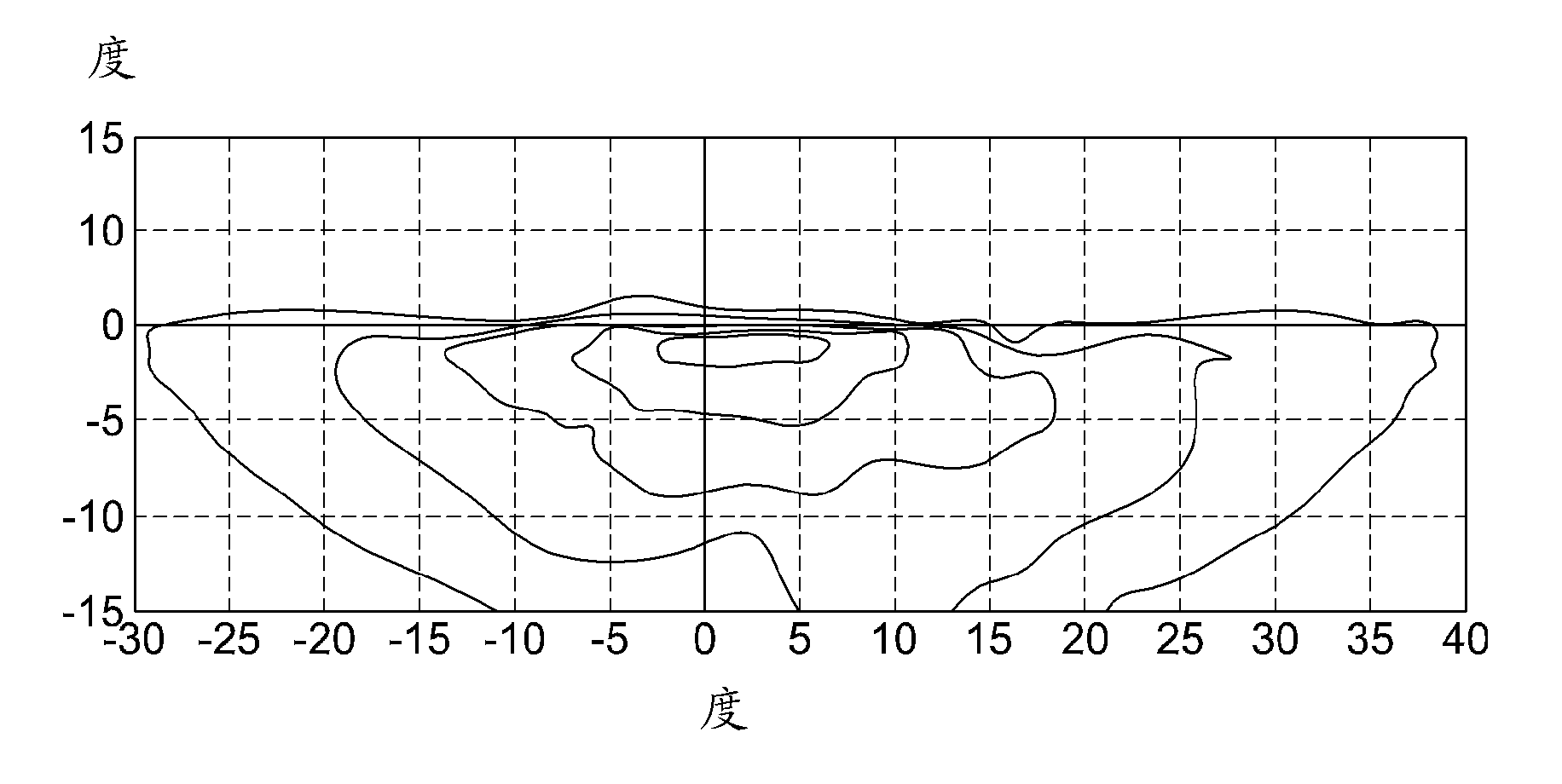 Vehcile headlamp with both low-beam and high-beam and devoid of moving parts