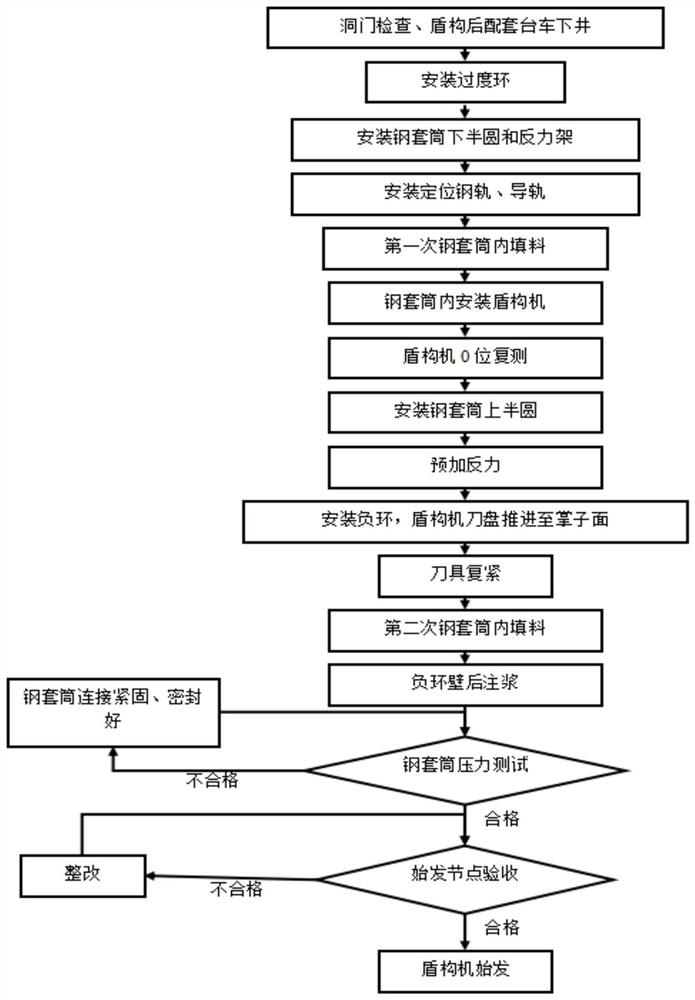 Steel sleeve construction process and assembly method