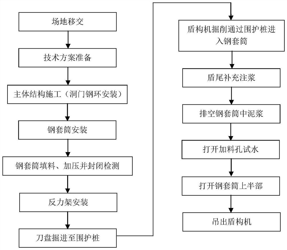 Steel sleeve construction process and assembly method