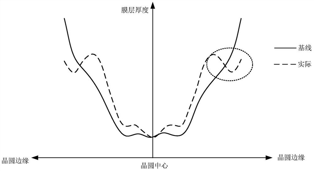 Semiconductor process equipment and method for manufacturing semiconductor device