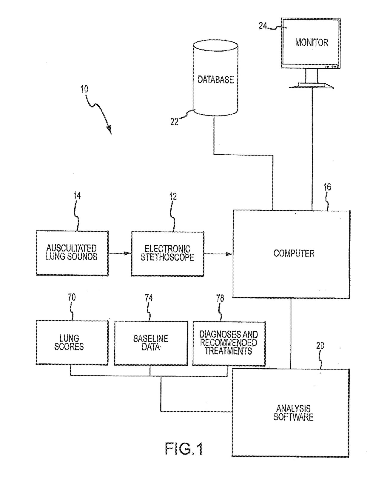 System and Method for Determining Antibiotic Effectiveness In Respiratory Diseased Animals Using Auscultation Analysis