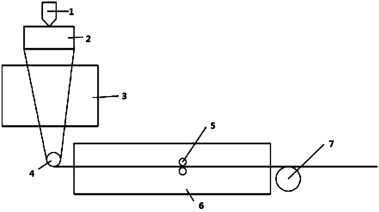 A kind of coagulation molding method of polyacrylonitrile-based carbon fiber precursor with high degree of orientation and high denier