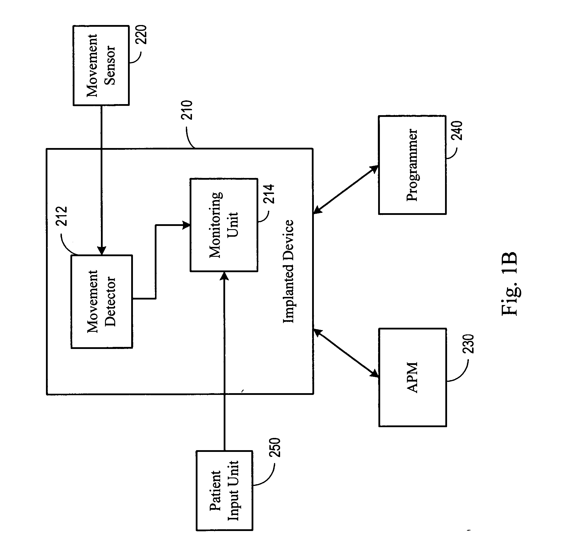 System and method for detecting an involuntary muscle movement disorder