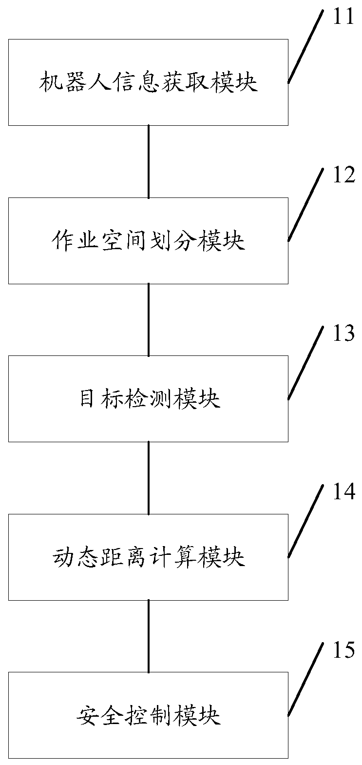 Safety cooperation method and device based on man-machine integration