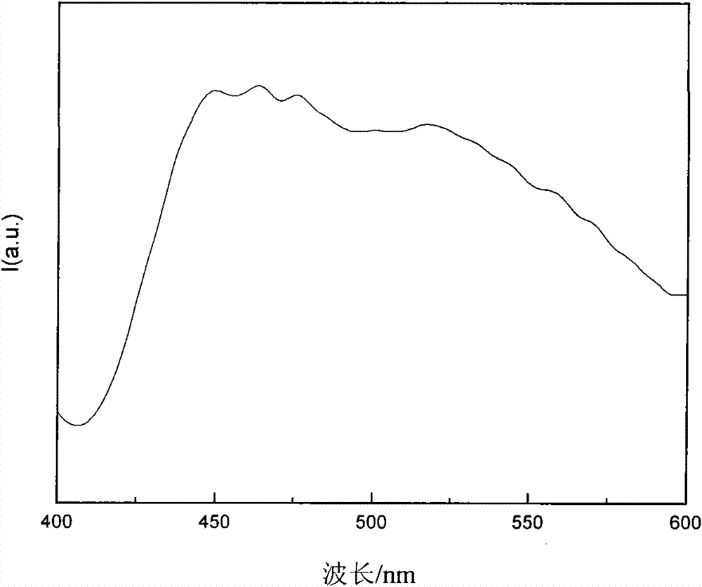 Red fluorescent powder, preparation method thereof and luminescent device prepared therefrom