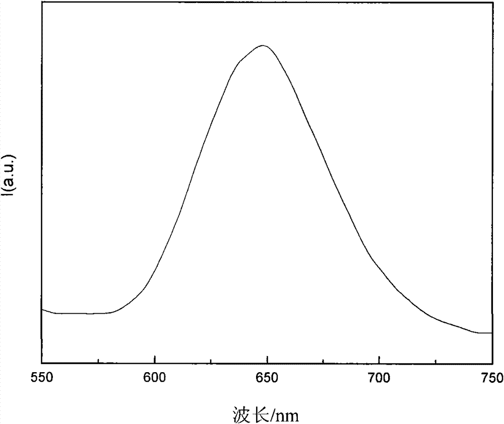 Red fluorescent powder, preparation method thereof and luminescent device prepared therefrom