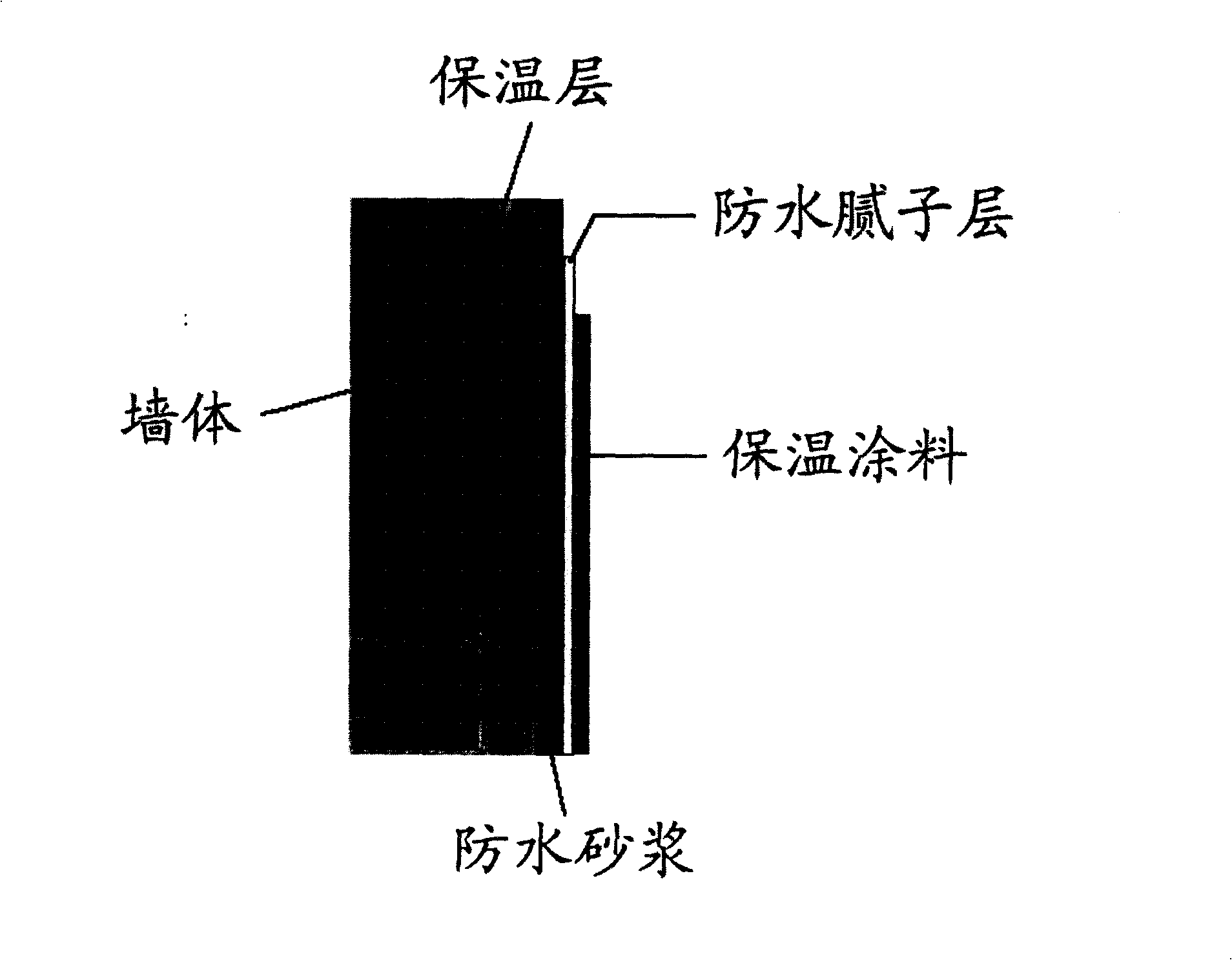 Prepn process of three-in-one heat insulating material for outer wall